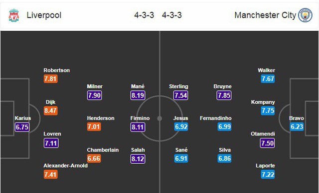 Tứ kết lượt đi Champions League: Liverpool - Manchester City (01h45 ngày 05/4) - Ảnh 5. Tứ kết lượt đi Champions League: Liverpool - Manchester City (01h45 ngày 05/4) - Ảnh 5.