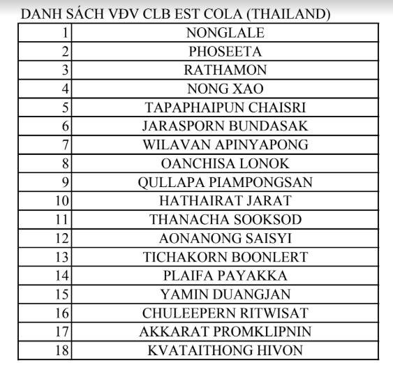 Điểm mặt 8 đội bóng tham dự Giải bóng chuyền nữ Quốc tế Cúp VTV9 Bình Điền 2018 - Ảnh 15.