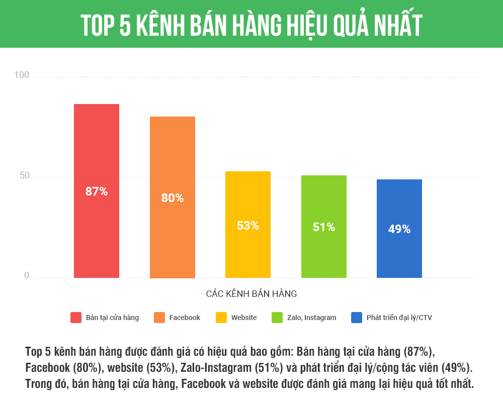 Bán hàng đa kênh là một xu thế rất tự nhiên, không thể ngăn lại được - Ảnh 2.