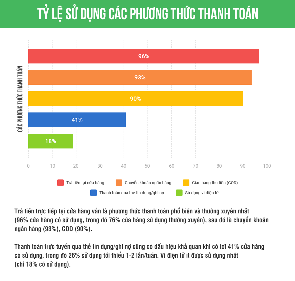 Bán hàng đa kênh là một xu thế rất tự nhiên, không thể ngăn lại được - Ảnh 8.