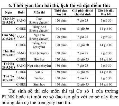 Đã có tỷ lệ chọi vào Trường Phổ thông Năng khiếu - Ảnh 1.