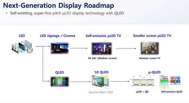 Người Việt Nam có xu hướng chịu chi mua TV 4K, màn hình lớn - Ảnh 5.