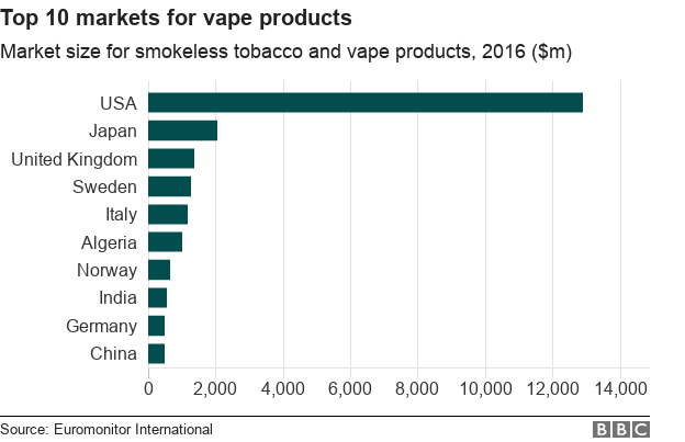 Sự bùng nổ của Vape – loại thuốc lá điện tử sử dụng tinh dầu - Ảnh 2.