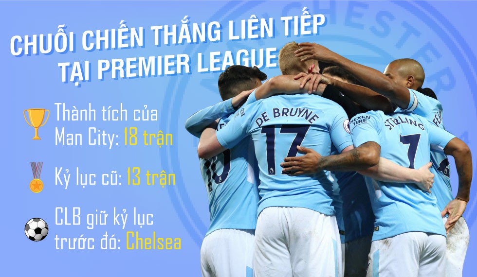 [MAGAZINE] Man City - Nhà vô địch của những kỷ lục! - Ảnh 3.