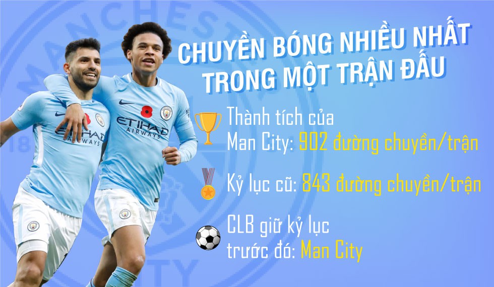 [MAGAZINE] Man City - Nhà vô địch của những kỷ lục! - Ảnh 5.