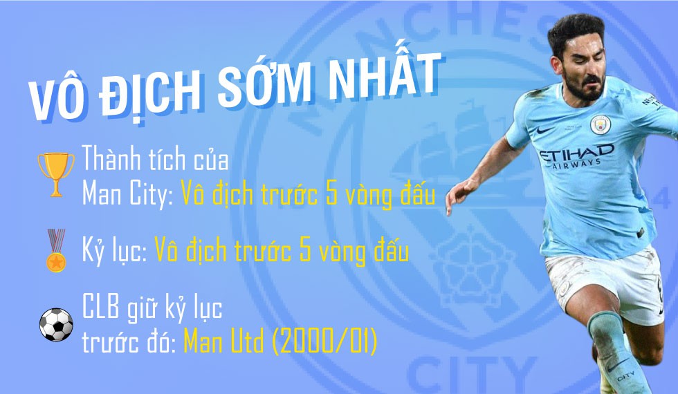 [MAGAZINE] Man City - Nhà vô địch của những kỷ lục! - Ảnh 8.