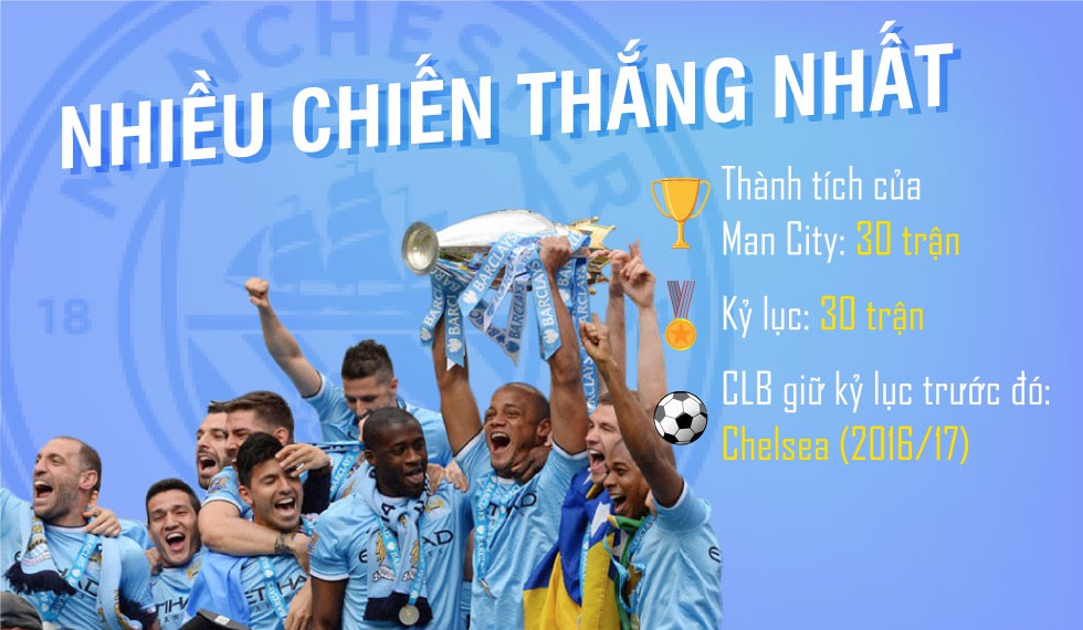 [MAGAZINE] Man City - Nhà vô địch của những kỷ lục! - Ảnh 10.