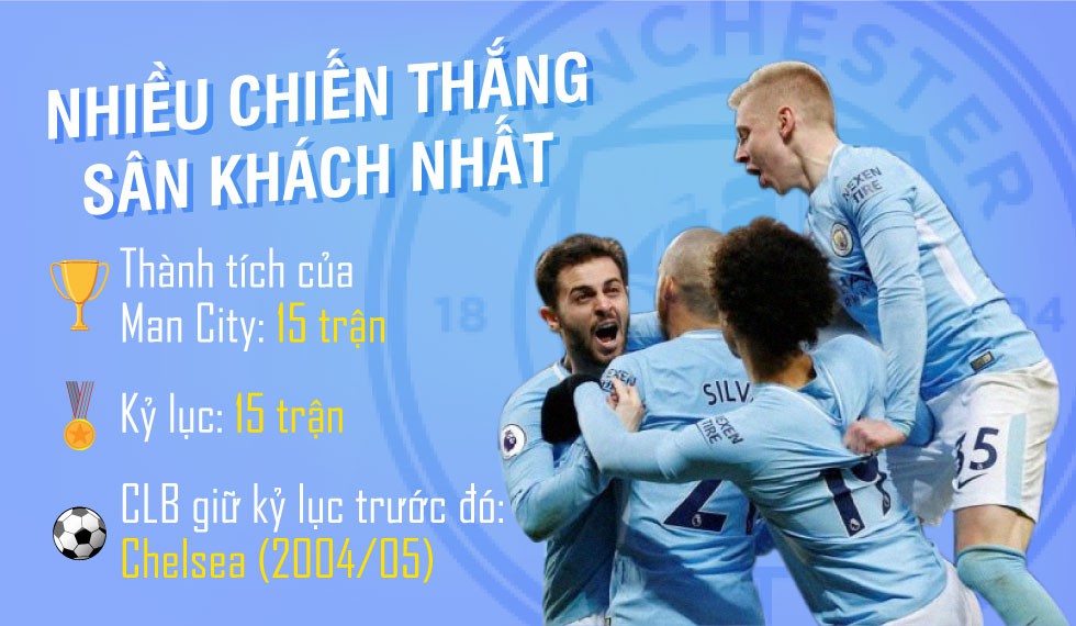 [MAGAZINE] Man City - Nhà vô địch của những kỷ lục! - Ảnh 12.