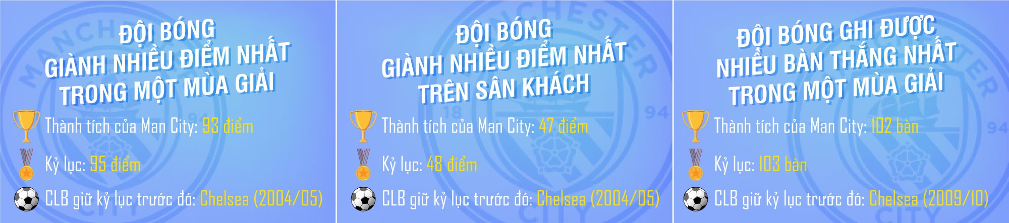 [MAGAZINE] Man City - Nhà vô địch của những kỷ lục! - Ảnh 15.