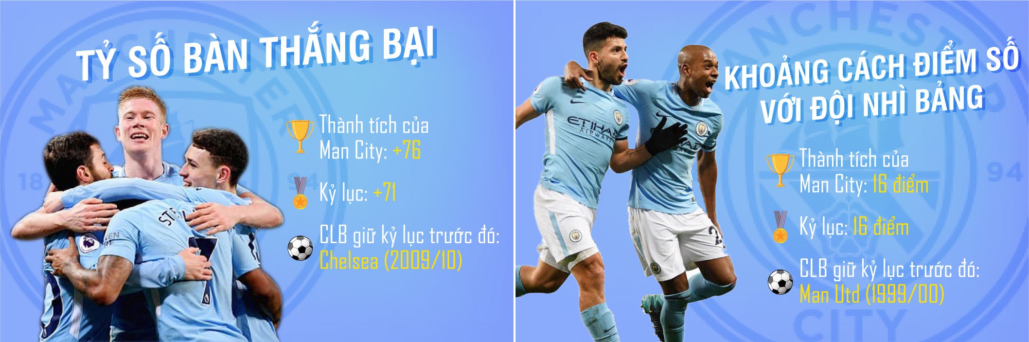 [MAGAZINE] Man City - Nhà vô địch của những kỷ lục! - Ảnh 19.