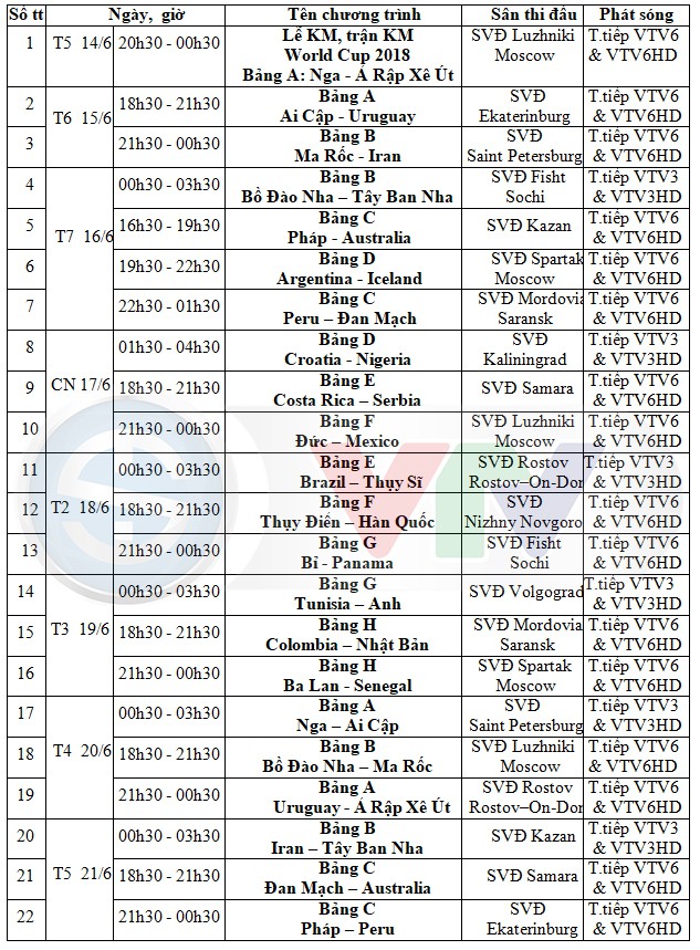 CHÍNH THỨC: Lịch tường thuật trực tiếp FIFA World Cup™ 2018 trên sóng VTV - Ảnh 2.