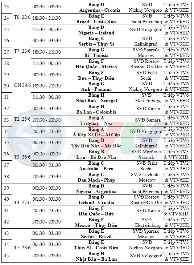 Lịch phát sóng dự kiến VCK FIFA World Cup 2018 trên các kênh của VTV - Ảnh 3.