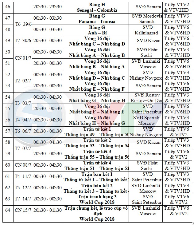 Lịch phát sóng dự kiến VCK FIFA World Cup 2018 trên các kênh của VTV - Ảnh 4.