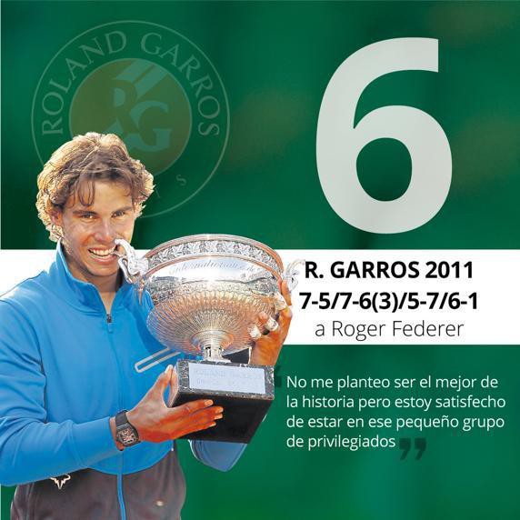  Gia tài 11 cúp vô địch của Nadal ở Roland Garros - Ảnh 6.