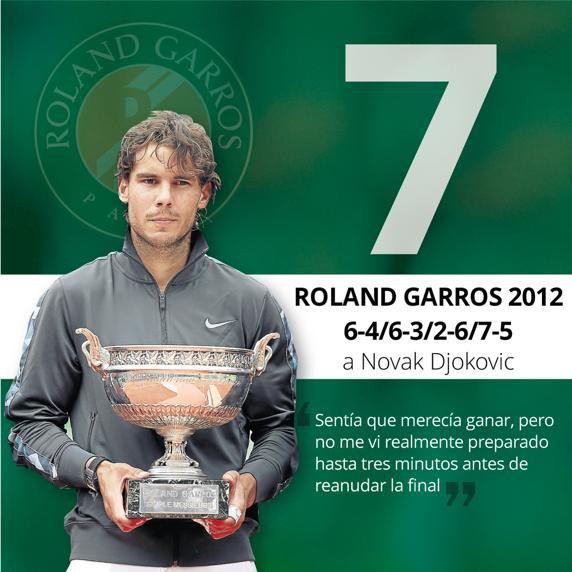  Gia tài 11 cúp vô địch của Nadal ở Roland Garros - Ảnh 7.