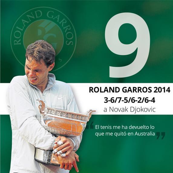  Gia tài 11 cúp vô địch của Nadal ở Roland Garros - Ảnh 9.