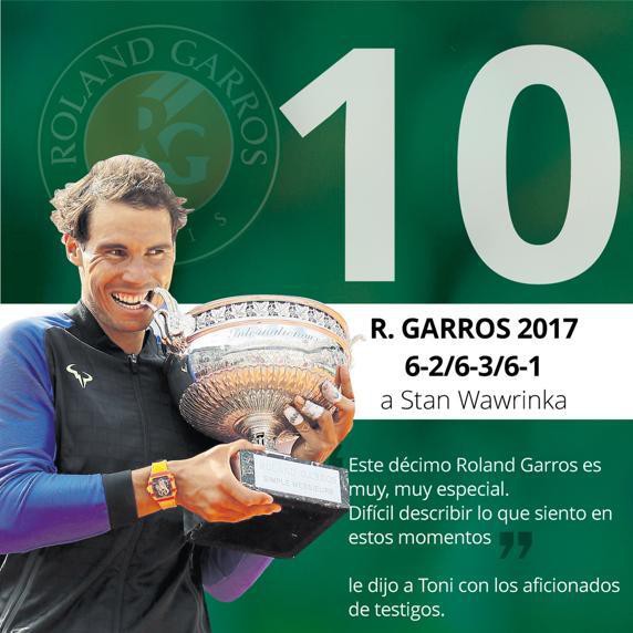  Gia tài 11 cúp vô địch của Nadal ở Roland Garros - Ảnh 10.