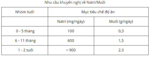 Có nên thêm gia vị vào thức ăn cho trẻ nhỏ? - Ảnh 1. Có nên thêm gia vị vào thức ăn cho trẻ nhỏ? - Ảnh 1.