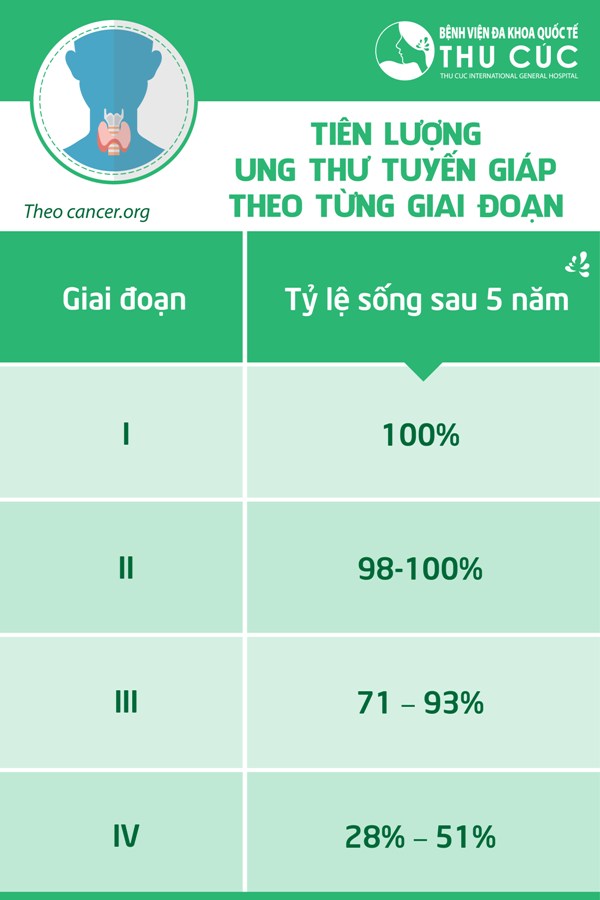 Các dạng ung thư tuyến giáp và phương pháp điều trị - Ảnh 3.