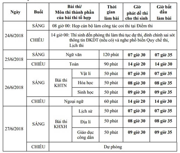 Tất cả đã sẵn sàng cho kỳ thi THPT Quốc gia 2018 - Ảnh 1.