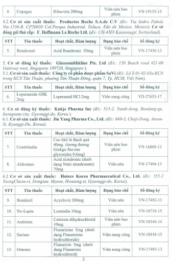 Rút giấy phép lưu hành 22 loại thuốc tại Việt Nam - Ảnh 2.