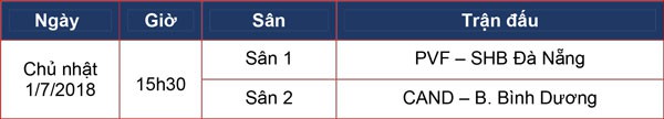 Giải Bóng đá U17 Quốc gia – Cúp Thái Sơn Nam 2018, ngày 30/6: Viettel toàn thắng - Ảnh 2.