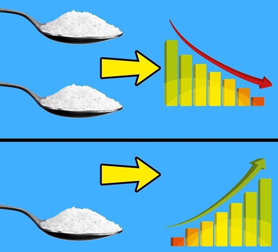 7 dấu hiệu bạn đang ăn quá nhiều muối - Ảnh 7.