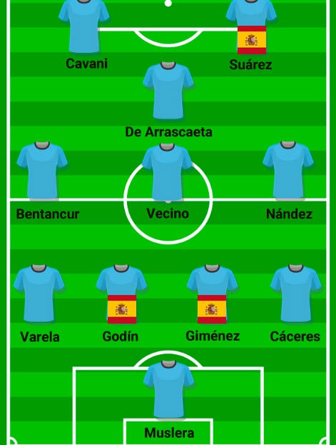 La Liga thống trị World Cup 2018 với 80 tuyển thủ - Ảnh 7. La Liga thống trị World Cup 2018 với 80 tuyển thủ - Ảnh 7.