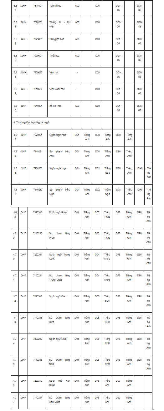 Đại học Quốc gia Hà Nội sẽ tuyển sinh thêm nhiều ngành mới - Ảnh 4.