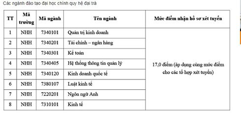 HV Ngân hàng công bố điểm sàn xét tuyển 2018, thấp nhất 15 điểm - Ảnh 1.