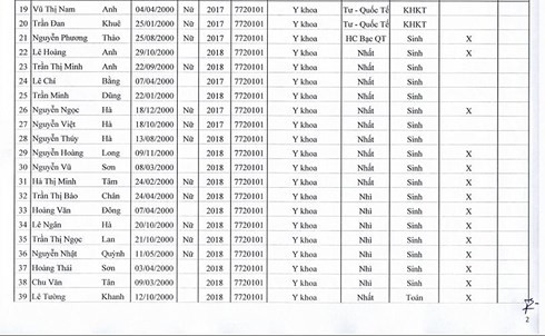 Danh sách 88 thí sinh được tuyển thẳng vào ĐH Y Hà Nội năm 2018 - Ảnh 2.