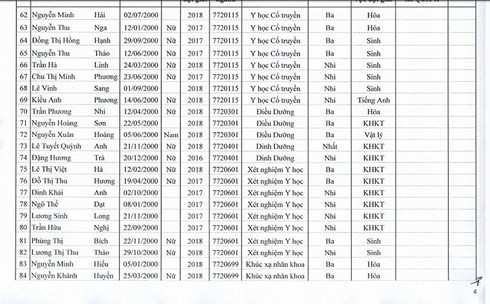 Danh sách 88 thí sinh được tuyển thẳng vào ĐH Y Hà Nội năm 2018 - Ảnh 4.