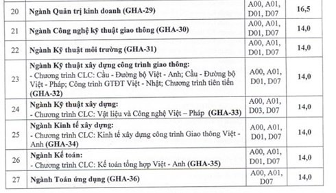 ĐH Giao thông vận tải công bố điểm sàn, nhận hồ thấp nhất là 14 điểm - Ảnh 3.