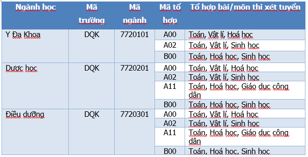 ĐH Kinh doanh và Công nghệ xét tuyển 5.200 chỉ tiêu với điểm sàn từ 13 - Ảnh 2.