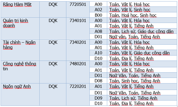 ĐH Kinh doanh và Công nghệ xét tuyển 5.200 chỉ tiêu với điểm sàn từ 13 - Ảnh 3.