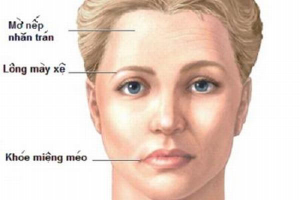 Những dấu hiệu cảnh báo bệnh tim mạch cần cấp cứu ngay - Ảnh 2. Những dấu hiệu cảnh báo bệnh tim mạch cần cấp cứu ngay - Ảnh 2.