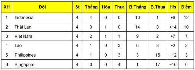 19h00 hôm nay (9/7), U19 Việt Nam - U19 Singapore: Thắng và chờ may mắn - Ảnh 1.