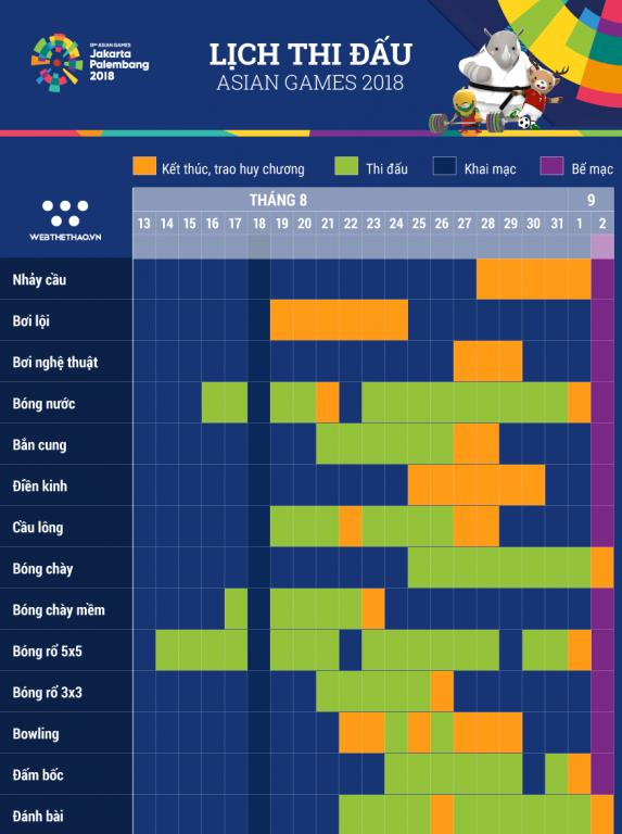 Lịch thi đấu tất cả các bộ môn tại ASIAD 2018 - Ảnh 2.