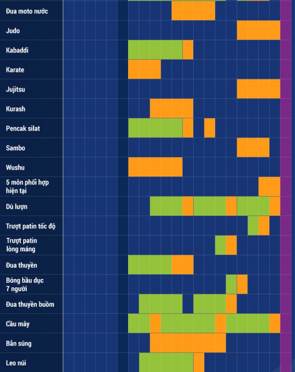 Lịch thi đấu tất cả các bộ môn tại ASIAD 2018 - Ảnh 4.