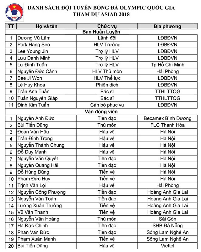 HLV Park Hang Seo tin vào khả năng tiến xa của ĐT Olympic Việt Nam tại ASIAD 2018 - Ảnh 2. HLV Park Hang Seo tin vào khả năng tiến xa của ĐT Olympic Việt Nam tại ASIAD 2018 - Ảnh 2.