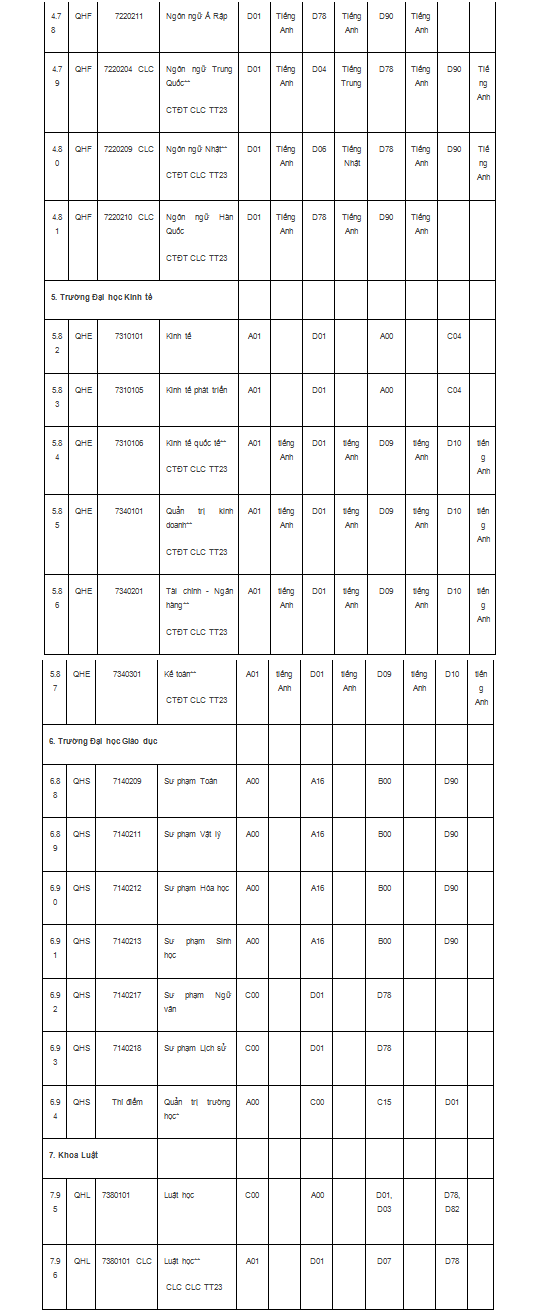 Đại học Quốc gia Hà Nội sẽ tuyển sinh thêm nhiều ngành mới - Ảnh 5.