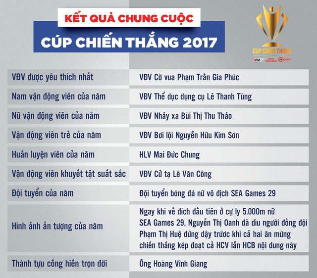 VTVcab khởi động Giải thưởng Cúp Chiến thắng lần thứ 4 - Ảnh 4.