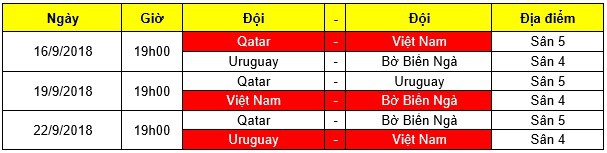 ĐT U19 Việt Nam lên đường sang Qatar tham dự Cúp Tứ Hùng  - Ảnh 3.
