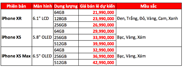 Phát sốt với giá bán dự kiến iPhone Xs Max tại Việt Nam - Ảnh 2.