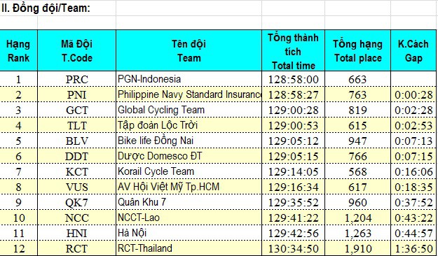 Giải xe đạp quốc tế VTV Cup Tôn Hoa Sen 2018: Các giải thưởng chung cuộc - Ảnh 5.