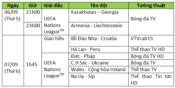 UEFA Nations League™: Đại chiến của những nhà vô địch World Cup - Ảnh 2.