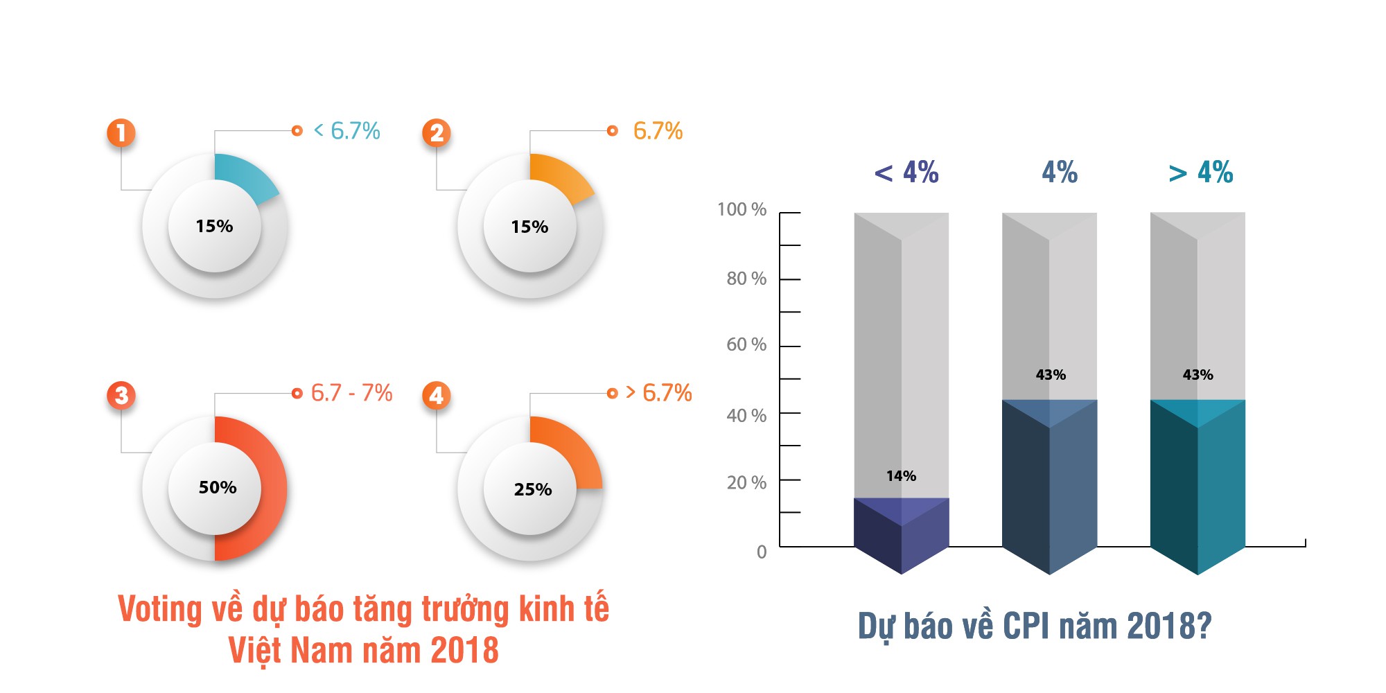 Kỳ vọng năm 2018 là năm hành động chính sách và tiền tệ - Ảnh 6.