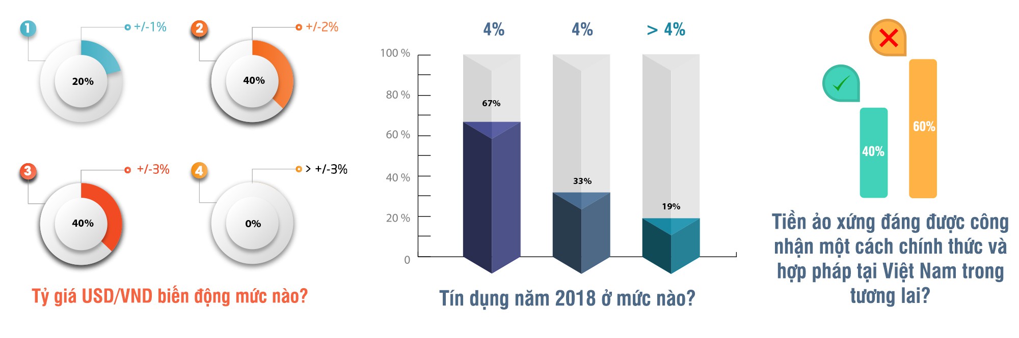 Kỳ vọng năm 2018 là năm hành động chính sách và tiền tệ - Ảnh 9.