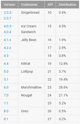 Android Oreo: Bánh quy đắng ngắt của Google - Ảnh 1.