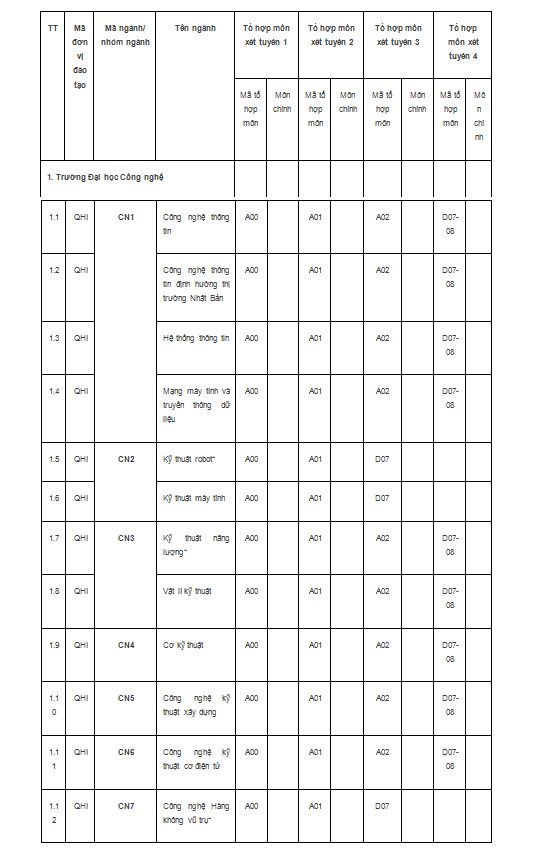 Đại học Quốc gia Hà Nội sẽ tuyển sinh thêm nhiều ngành mới - Ảnh 2.